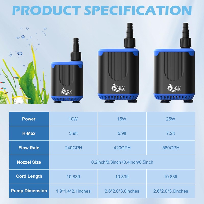 AQQA DC Aquarium Water Pump with Controller,4 Flow Adjustable,Feed Mode,IP68