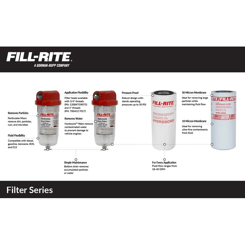 Fill-Rite F1810PC1 1" 18 GPM (68 LPM) 10 Micron Particulate