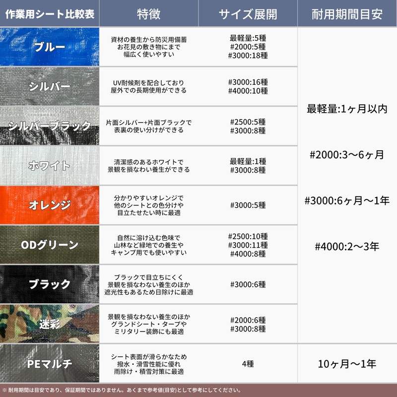 ユタカメイク #3000 ブルーシート 1.8m×1.8m BLS-01 防水 お花見 レジャーシート 防災 雨除けシート