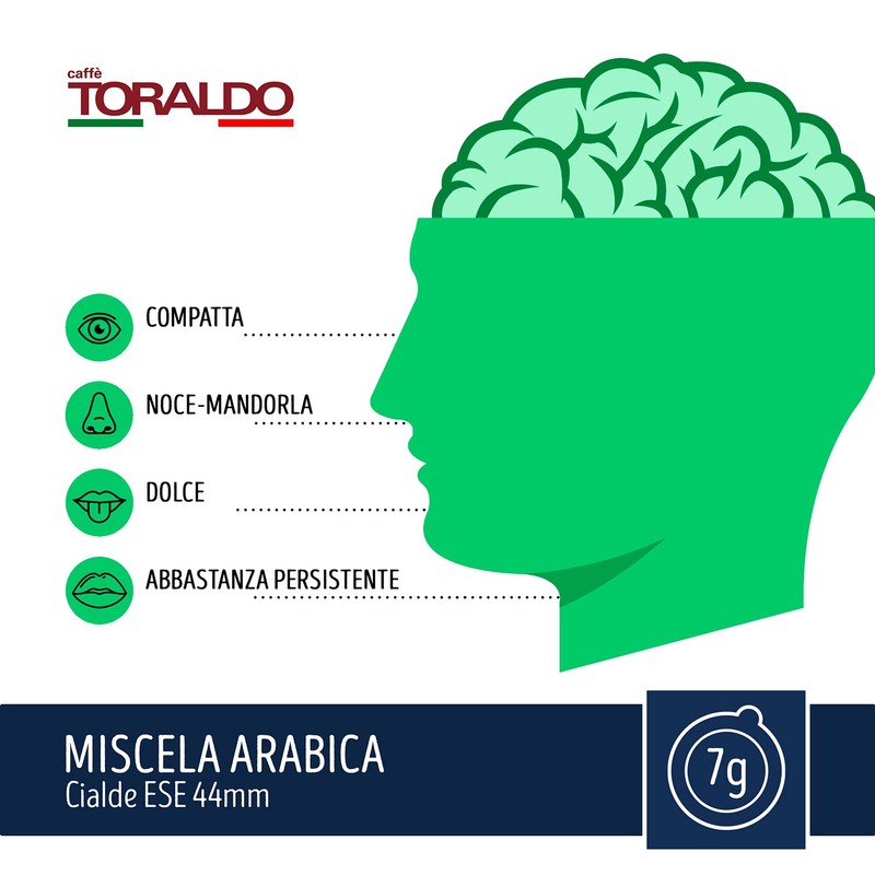 CAFFÈ TORALDO - MISCELA ARABICA - Box 50 PADS ESE44