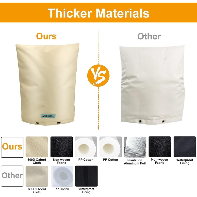 Cholila Cover Backflow Preventer Cover Insulated (5˚F) with Thicker 7