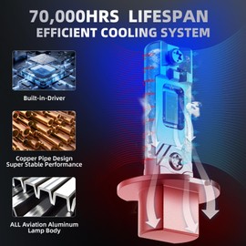 AOUKKL H3 Light Bulbs,Super Bright 6500K Cool White, Direct Replacement for Halogen Bulbs,High Visibility,70000H Lifespan, No Flicker