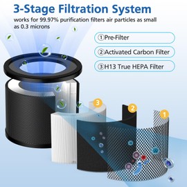 2 Pack H13 True HEPA Replacement Filter, Compatible with TaoTronics TT-AP001 and VAVA VA-EE014, 3-in-1 H13 Grade True HEPA and Activated Carbon Filter