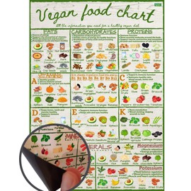 Healthy VEGAN Food Chart a4 Size- Informative Nutrition Vitamins Minerals Magnetic Fridge Chart - Stylish Colourful Water Resistant Kitchen Guide Magnet