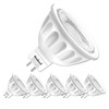 Boxlood MR16 LED Light Bulb Non Dimmable, 90% Energy Saving,