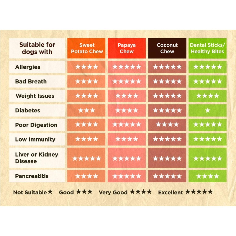 Soopa Banana & Pumpkin Puppy Healthy Bites 50gm