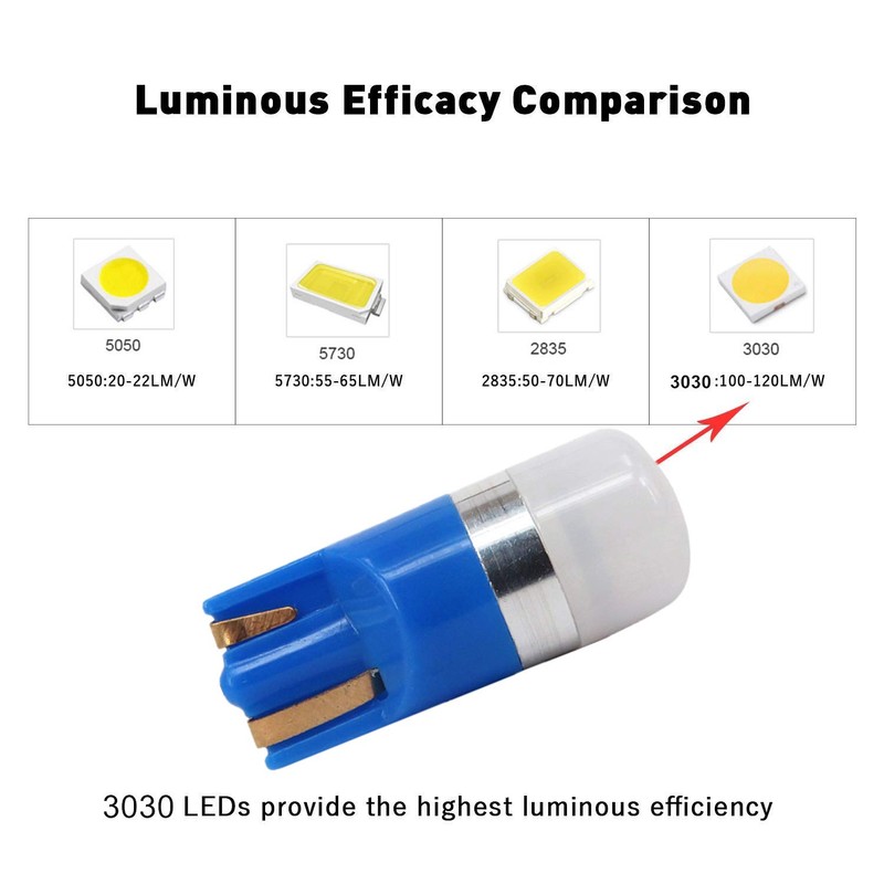 WLJH - Juego de Bombillas LED para Panel de Instrumentos,