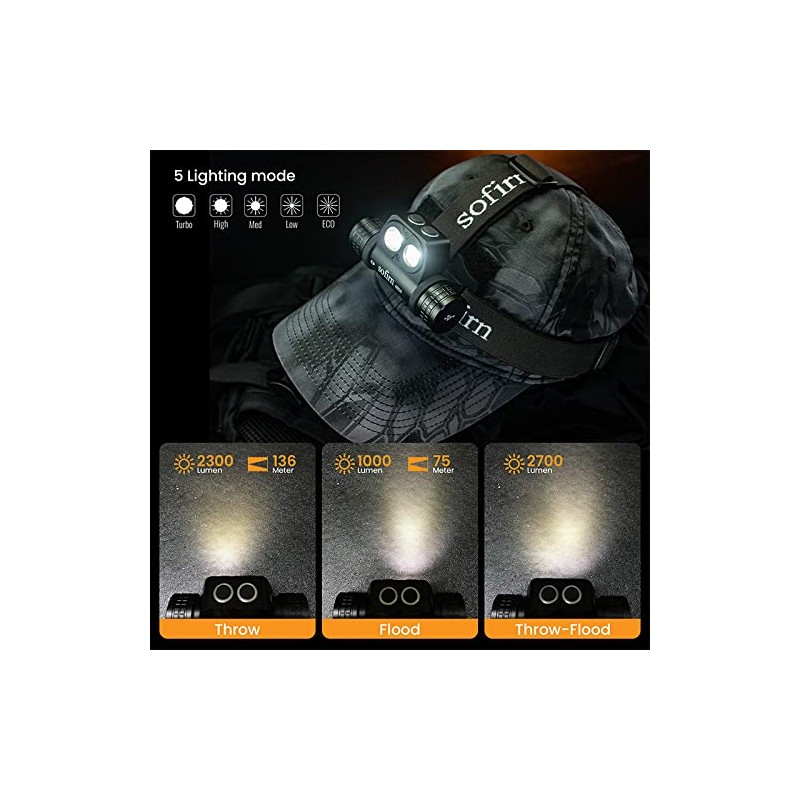 sofirn HS20 LED Headlamp Rechargeable, 2700 High Lumen Headlight, Super