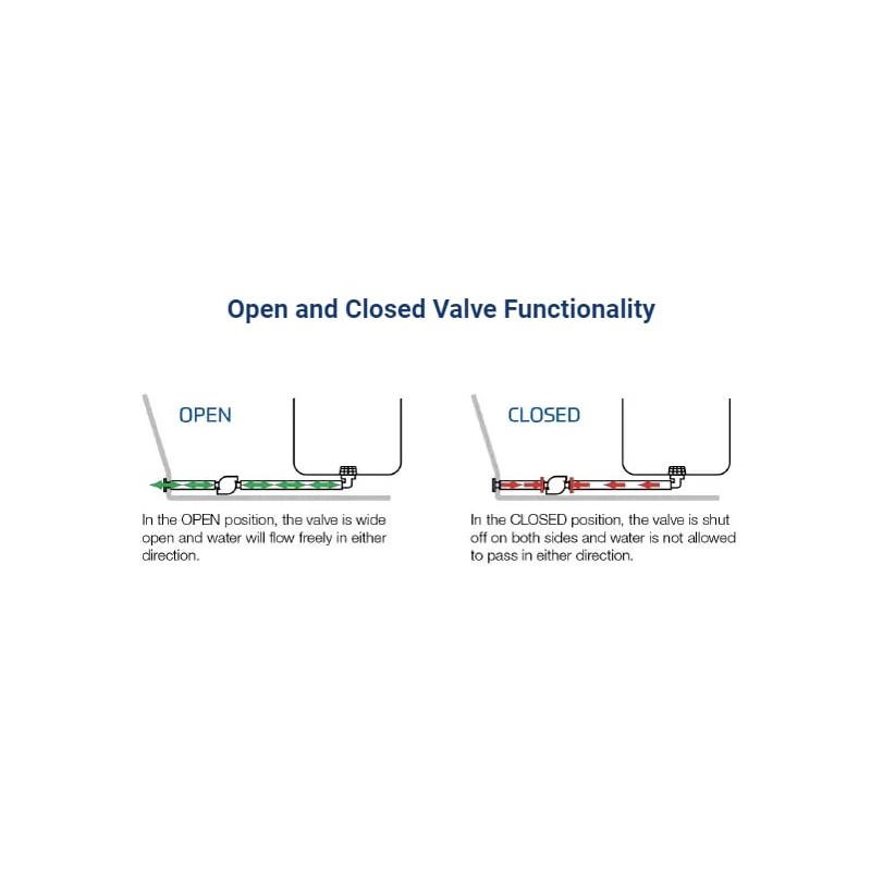 Flow-Rite Marine Control Valve System 1 - Open and Close