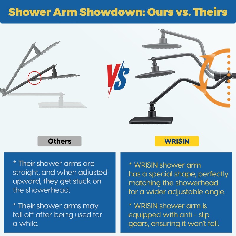 WRISIN 10 Inch Rain Shower Head with Handheld Spray, 7-Function