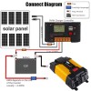 400W Solar Panel Kit 4000W Power Inverter 12V 100A Battery