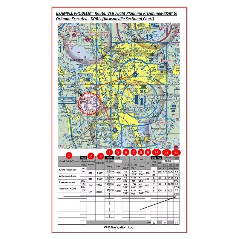 ALL IN ONE: VFR NAV Planning Set (E6B Flight Computer,