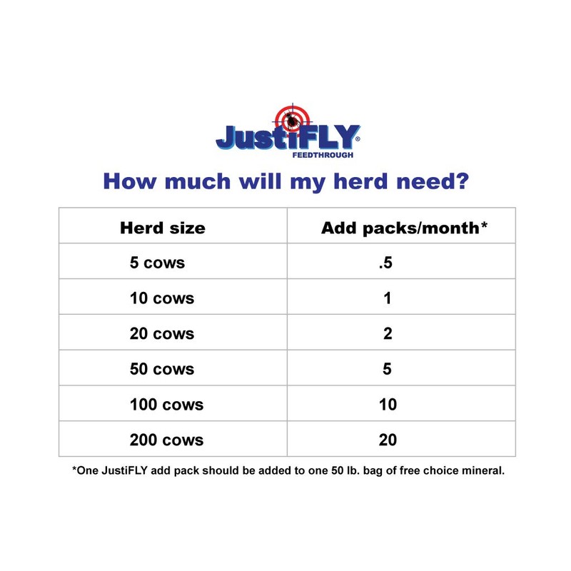 Champion USA JustiFLY Feedthrough Cattle Fly Control, Single | Non-Toxic