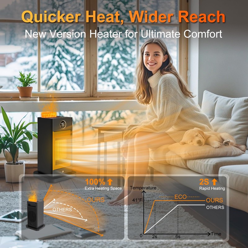 Space Heater, Space Heaters for Indoor Use with Humidifier/Sensor/ECO/3D Flame