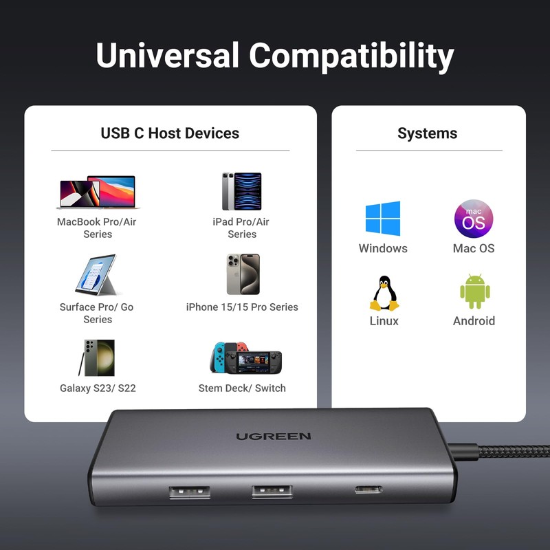 UGREEN Revodok Pro 107 USB C Hub 7-IN-1 USB Hub