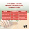 Snail Mucin Cream S92 –| Intense Hydrating Ointment with 92%
