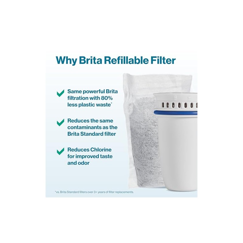 Brita Refillable Filter Starter Kit for Pitchers and Dispensers, BPA-Free,