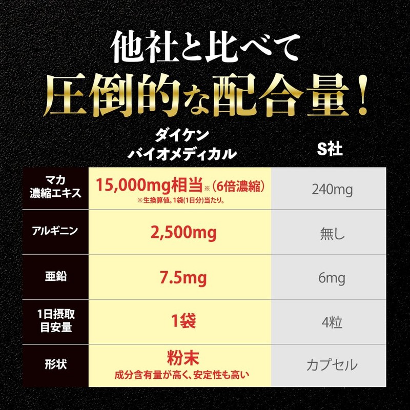 Daiken Maca & Arginine Powder (15 Bags (2 x ))