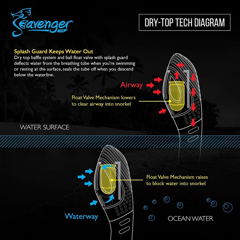 Seavenger Aviator Mask and Snorkel | Snorkeling Set with Dry