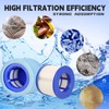 Lucasou 60% Denser Filter, High-Efficiency Screw-in Hot Tub spa Filters