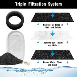GGUFAY Cat Fountain Filter, 4 Pieces Filters + 4 Pieces Foam Filters for Cat Drinking Fountain, Filtering Hair (Sponge), Triple Filtering (Filter), Suitable for H1