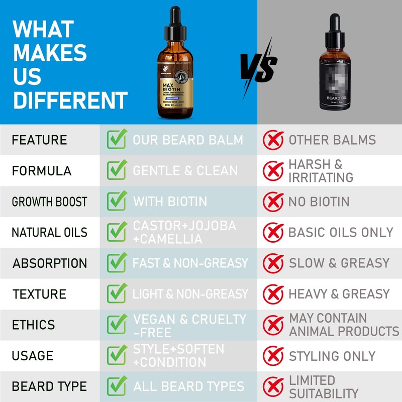 aokur Biotin Beard Oil for Men – Sandalwood Scented Beard