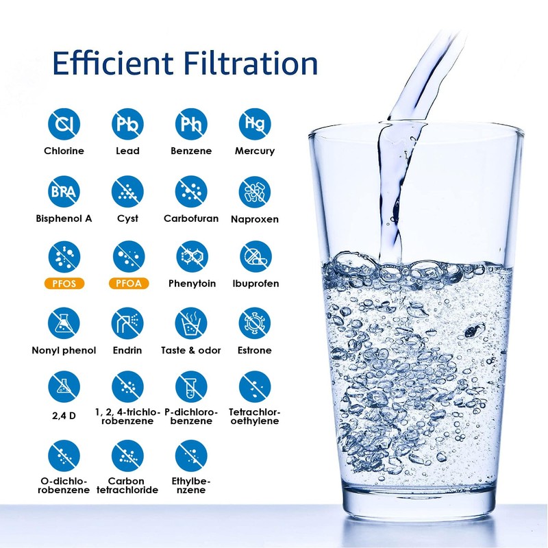 AQUA CREST FQSLF, FQSVF 𝐍𝐒𝐅/𝐀𝐍𝐒𝐈 𝟒𝟎𝟏 𝐂𝐞𝐫𝐭𝐢𝐟𝐢𝐞𝐝, 𝐑𝐞𝐝𝐮𝐜𝐞𝐬 𝐏𝐅𝐀𝐒, 𝐏𝐅𝐎𝐀/𝐏𝐅𝐎𝐒,