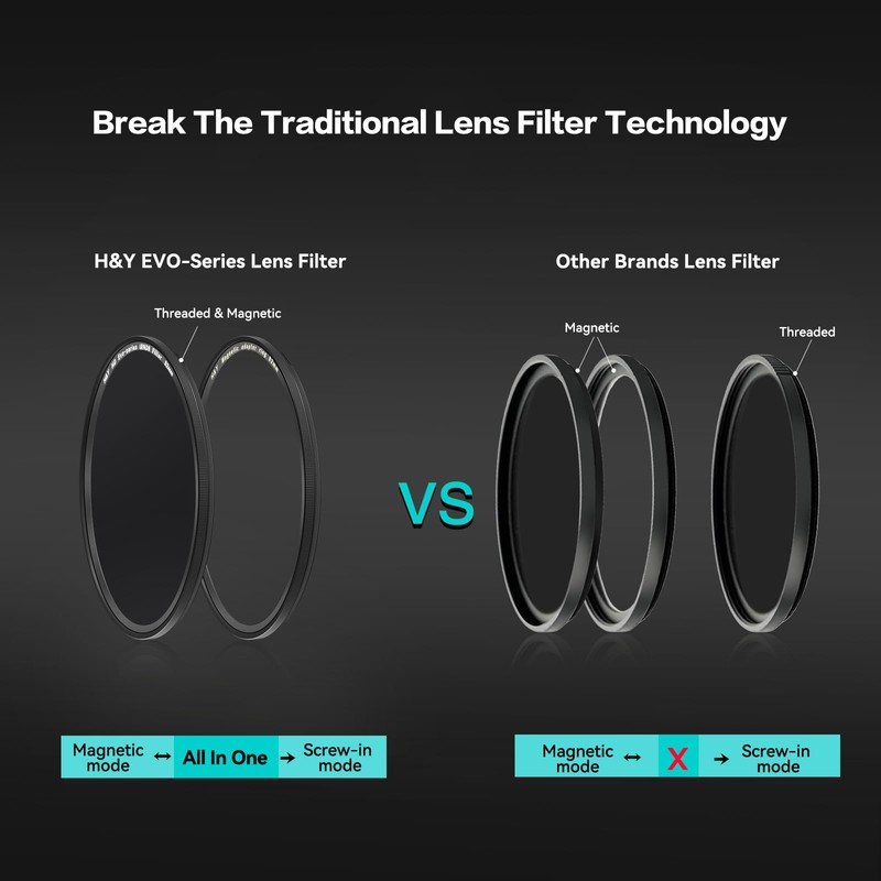 H&Y 95mm ND Filter IRND64 ND Filter Neutral Density Filter
