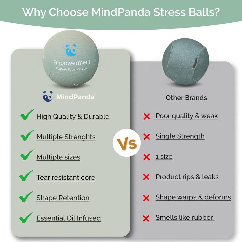 MindPanda Therapy Stress Balls For Adults - Expertly Designed For