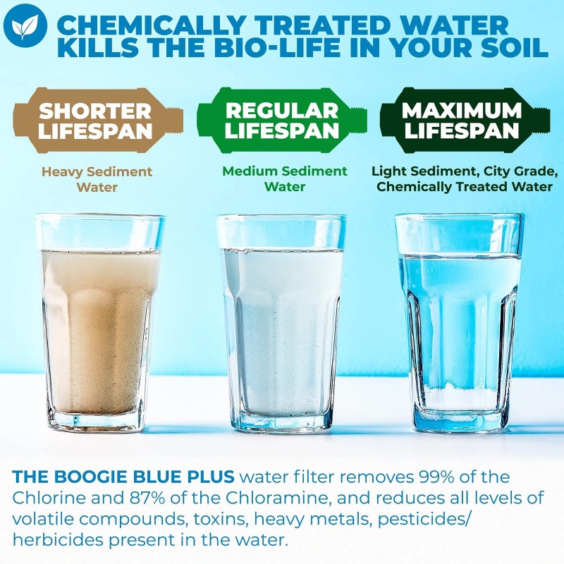 Boogie Blue Plus Garden Hose Water Filter for RV and