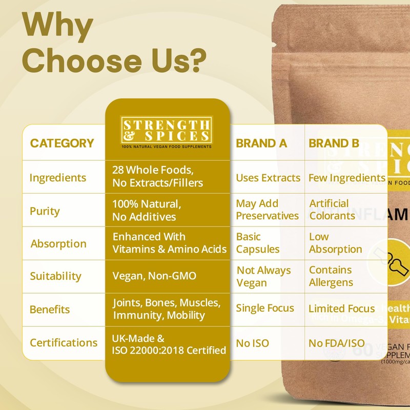 Strength & Spices Anti-inflammatory, Muscle and Joint Care Supplements for
