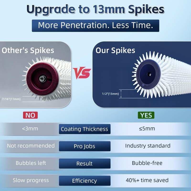 Nichiyo 9" Spiked Roller for Self-Leveling Concrete & Epoxy
