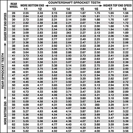 Pro-tek Made For Honda CMX-500 Front Sprocket 520 Pitch 13T 2017 2018 2019 2020 2021 2022 2023 2024 CMX500 CMX 500 A-H Rebel (13T)