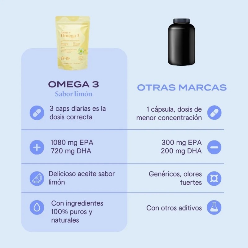 B-fit Omega 3 Aceite De Salmón Noruego 180 Caps Ed.