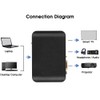 USB 3.0 to HDMI VGA Converter Extender HD Video Audio