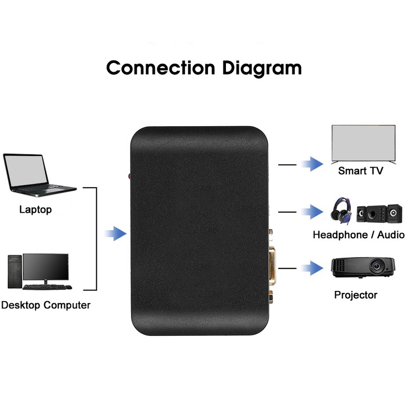 USB 3.0 to HDMI VGA Converter Extender HD Video Audio