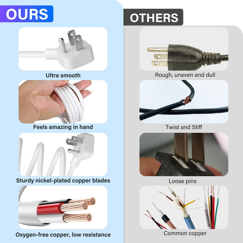 Adoreen 2 Ft Computer TV Replacement Power Cord White, Low