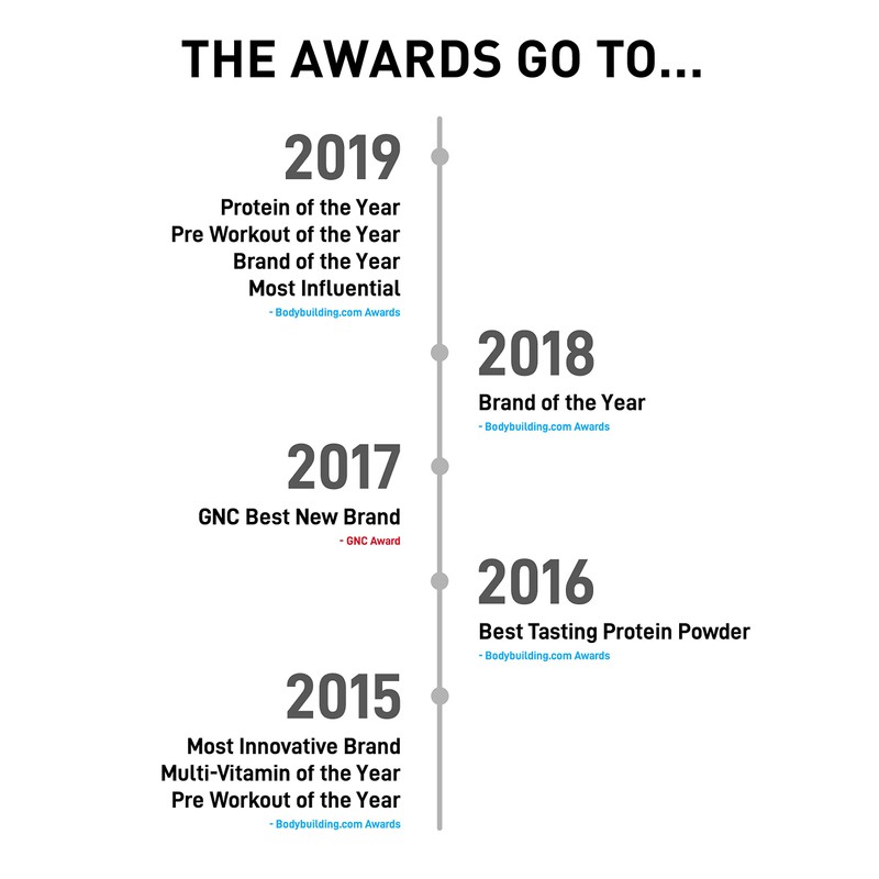 JYM Supplement Science Iso JYM Bombsicle, 90 Calories, 100% Whey