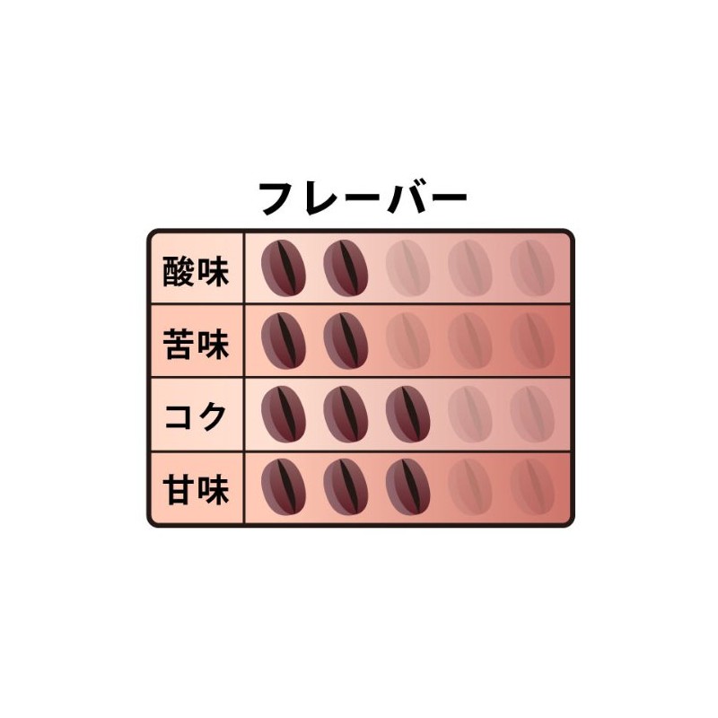 Blue Mountain No. 1 (raw beans) 14.1 oz (400 g)