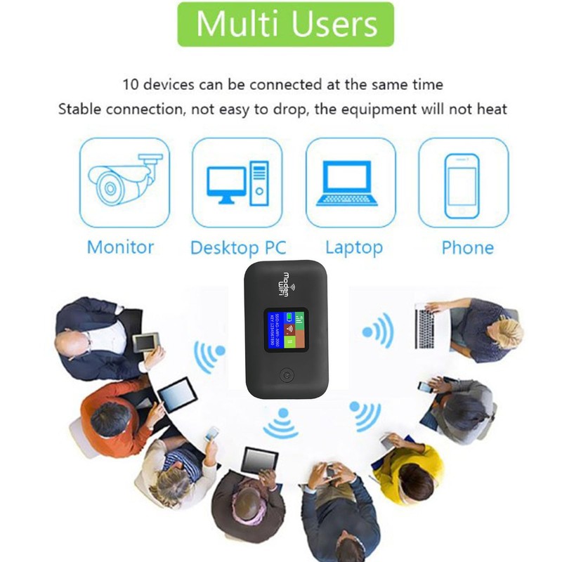 4G LTE Mobile Hotspot, Pocket WiFi Hotspot for Travel, Support
