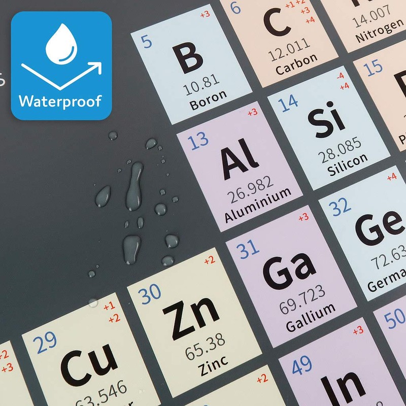 Periodic Table of Elements Poster (34 x 48in) – Classical