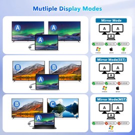 USB C to Dual HDMI Adapter, 4 in 1 HDMI Splitter for Dual Monitors 4K, USB 3.0, PD 100W, USB Type C to Dual Monitors Adapter Multiport for MacBook Pro/Air,USB C to HDMI Splitter Extended Display