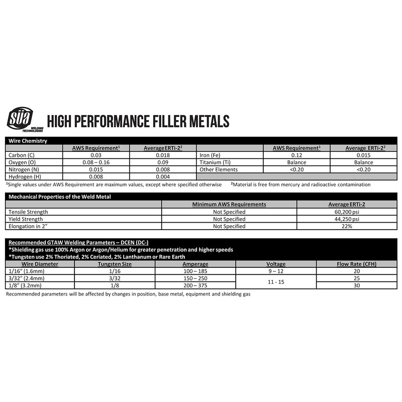 SÜA - ERTi-2 Titanium TIG Welding Rod - Grade 2-36''