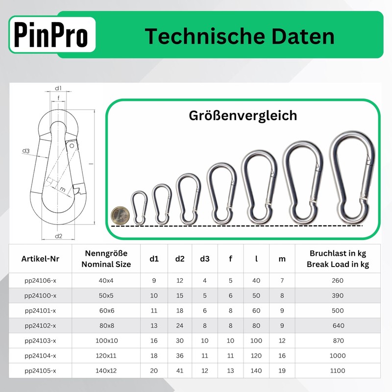 PinPro A4 Stainless Steel Carabiner, 40 x 4 mm, Pack