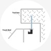 AFEISOL Truck Tool Box Mounting Kit for Pickup Truck Bed