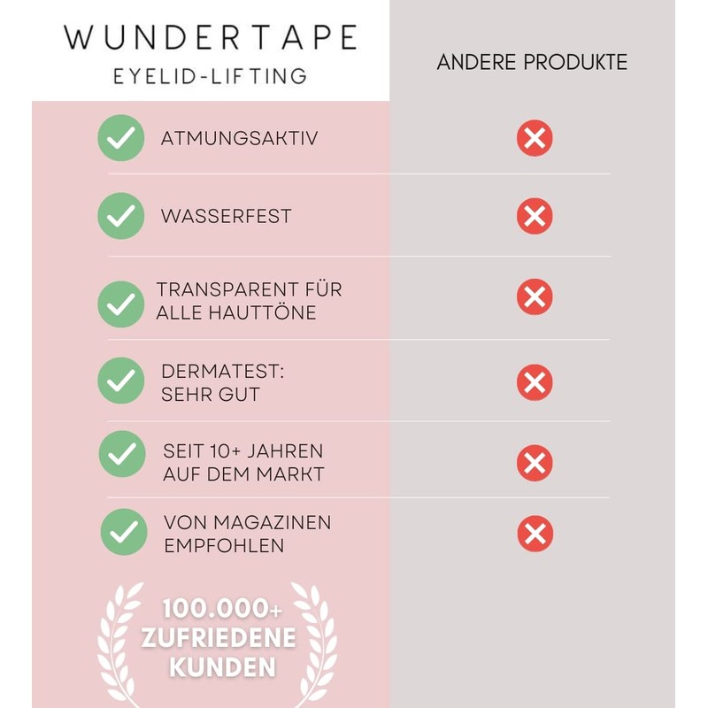 WUNDERTAPE Slip-On Lid Tape Strips for Eyelid Lifting without Surgery