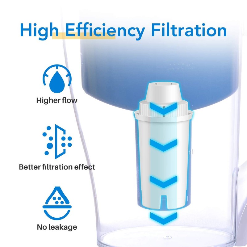 ICEPURE Pitcher Water Filter Replacement for Brita® Standard Water Filter,