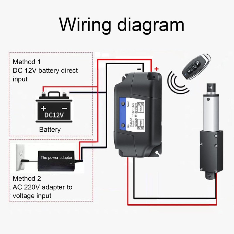 Mini Electric Linear Actuator 24V, Linear Actuator Motor Speed 150N