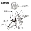 Niigata Seiki SK Pipe Cutter PC-L