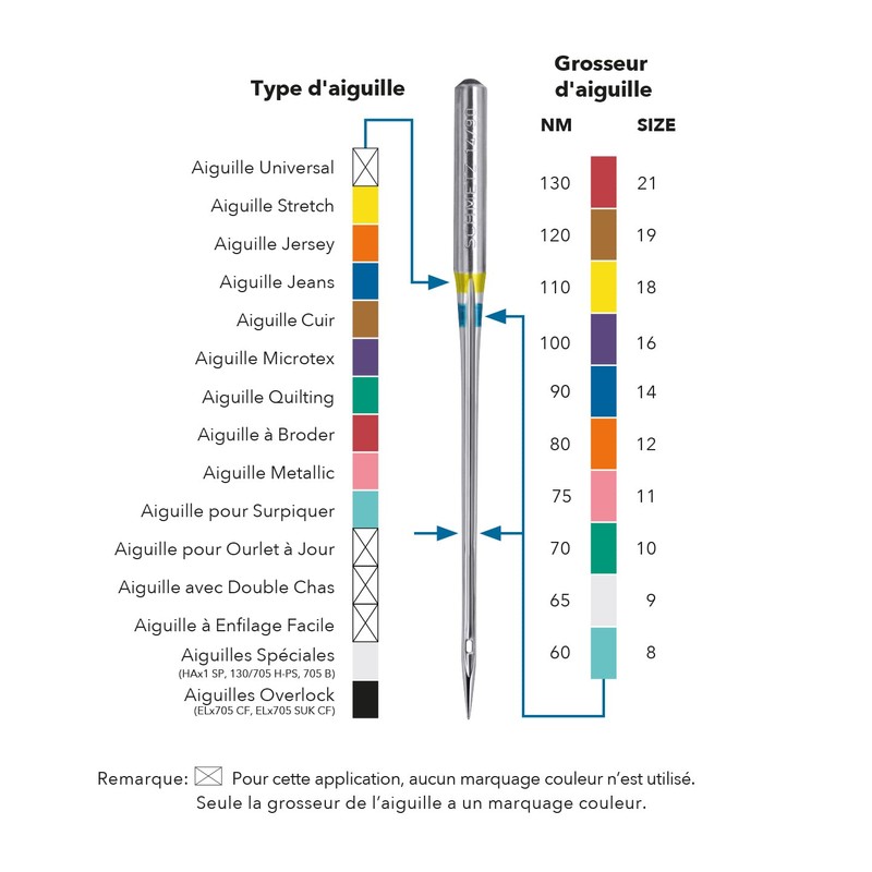 Jean & Denim Machine Needles-Size 16/100 5/Pkg